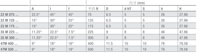 环形导轨、椭圆模组、滚轮导轨_V型示例图2