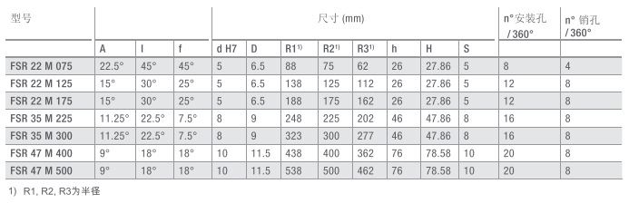 圆弧导轨、弧形导轨、环形导轨、滚轮导轨_V型示例图2