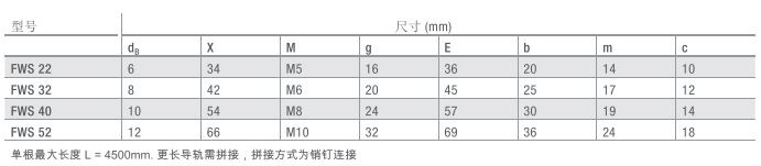 FWS滚轮导轨示例图2