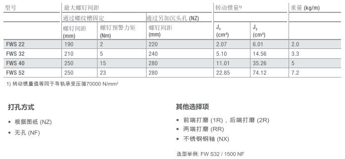 FWS滚轮导轨示例图3