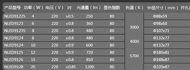 LED筒燈 NLED912系列 防霧筒燈示例圖6