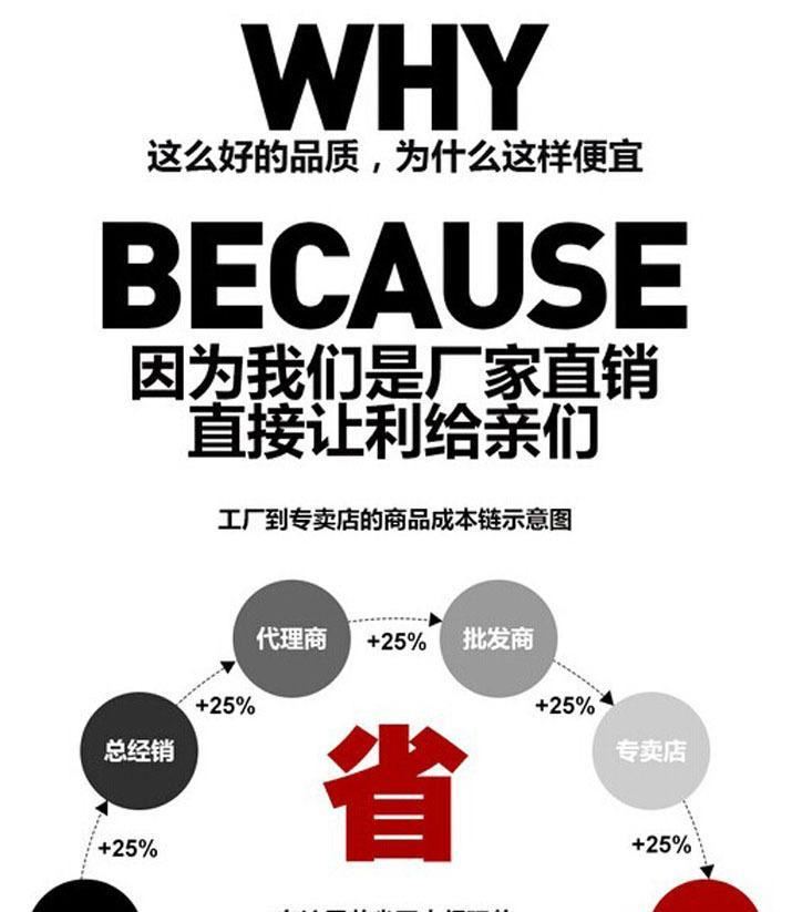 LED户外双头壁灯6W12W18W36w外墙壁灯室外围墙灯防水射灯双面射灯示例图1