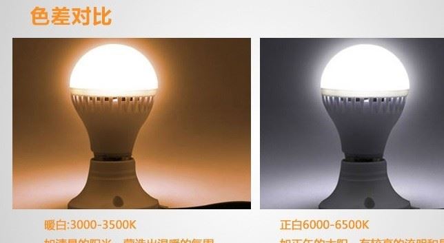 特價批發(fā)LED3w球泡5W8Wled燈泡led節(jié)能燈12W18Wled球泡燈具配件示例圖8