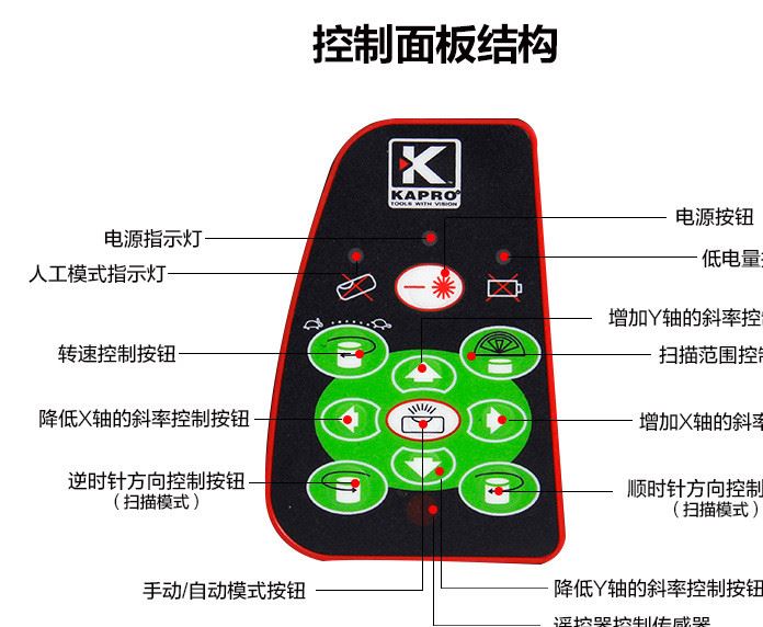 以色列KAPRO開普路899激光掃平儀高精度室外150米紅外線示例圖6