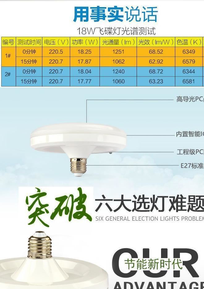 led飞碟灯 led螺口灯泡 高亮度 e27蘑菇灯 三防大功率