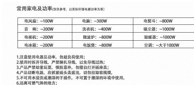 創(chuàng)意新品智能插線板 家用多功能接線板 手機充電器帶USB排插插板示例圖7