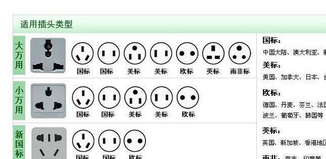 創(chuàng)意新品智能插線板 家用多功能接線板 手機充電器帶USB排插插板示例圖8