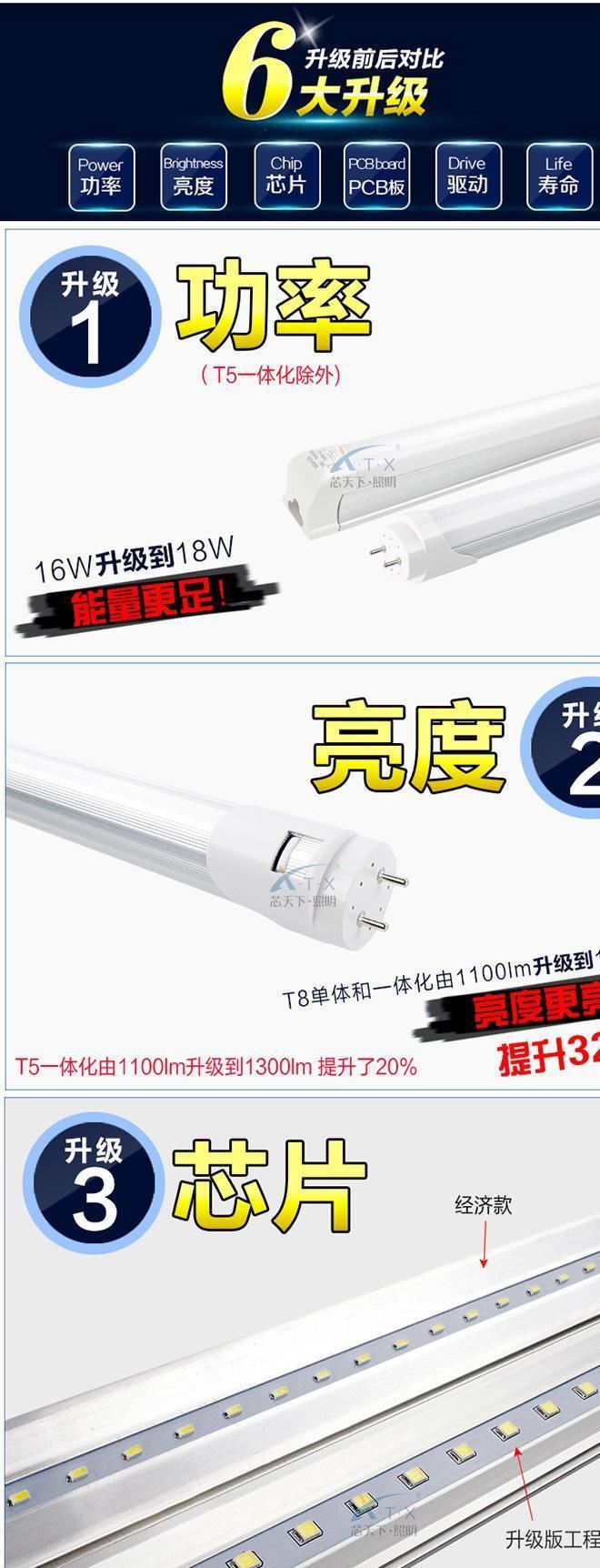 一件代發(fā)LED18W燈管T5/T8一體化支架 全套超亮LED日光燈管示例圖5