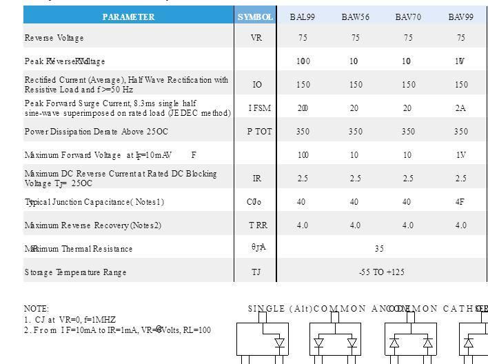 BAV99 A7 貼片三極管SOT-23 正品環(huán)保 進口芯片 三極管示例圖3