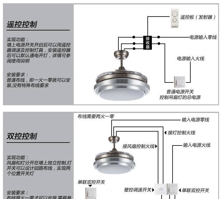 批發(fā) 新款隱形LED風(fēng)扇燈 雙色遙控 客廳臥室餐廳風(fēng)扇吊燈電風(fēng)扇示例圖33