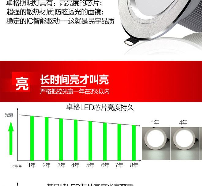 LED筒燈PAR30歐司朗35W筒燈5寸嵌入式LED天花燈轉(zhuǎn)角射燈示例圖3