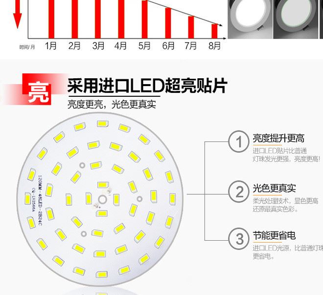 LED筒燈PAR30歐司朗35W筒燈5寸嵌入式LED天花燈轉(zhuǎn)角射燈示例圖4