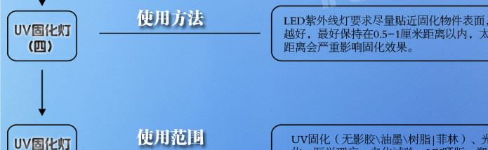 LED 紫外線燈 無(wú)影 UV膠固化燈 投光燈 AC85-265V 6W/20W/30W/50W示例圖3