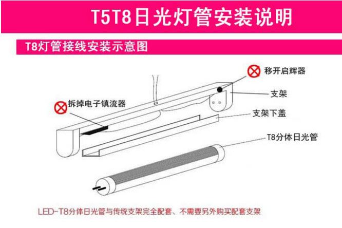 批發(fā)led t8玻璃管 led燈管分體 led玻璃日光燈管節(jié)能燈管示例圖20