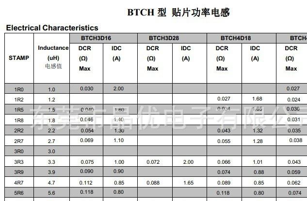 廠家直銷(xiāo)3D16-10UH電感磁珠單層密繞式貼片屏蔽電感功率電感器示例圖4