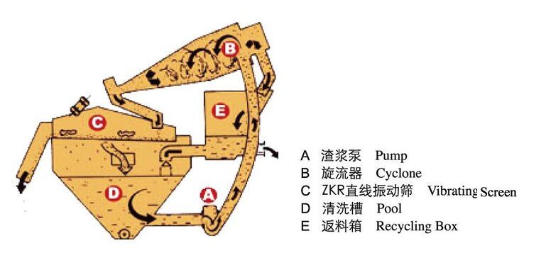 sand recycling structure.jpg