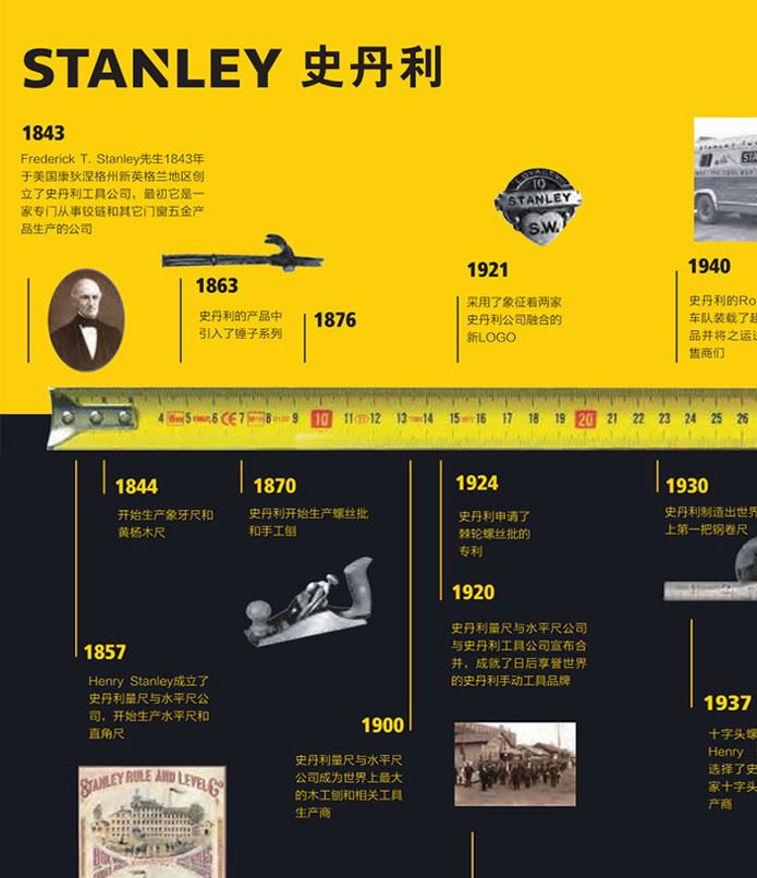 史丹利 STANLEY 11件套級絕緣工具托示例圖3