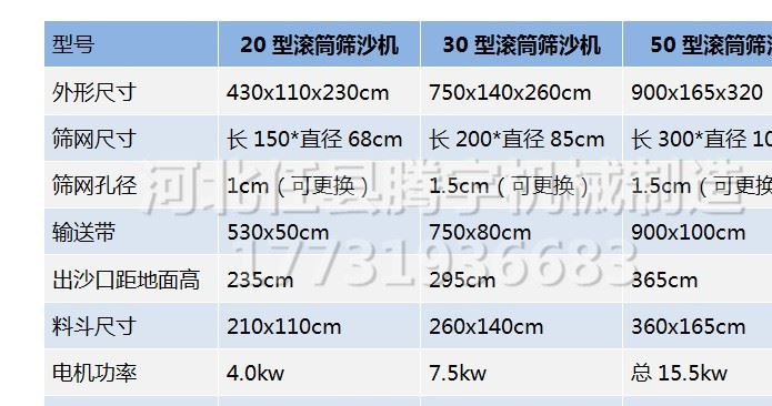 * 篩沙機(jī)參數(shù)_副本