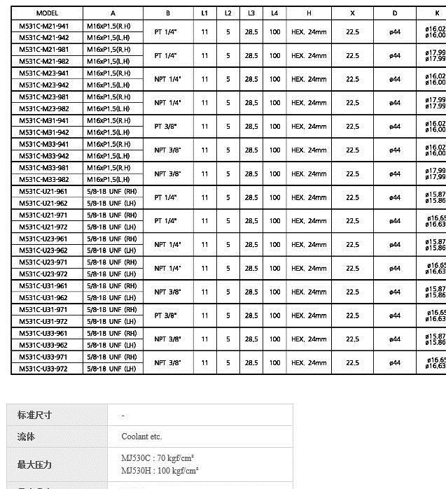 韩国斯海特路MJ530系列机床冷却系统服务完美替代德国GAT示例图1