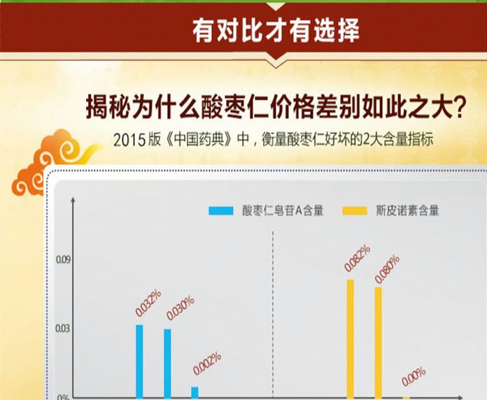 產(chǎn)地直銷批發(fā)陜北紅棗種子貨專用國產(chǎn)酸棗仁示例圖2