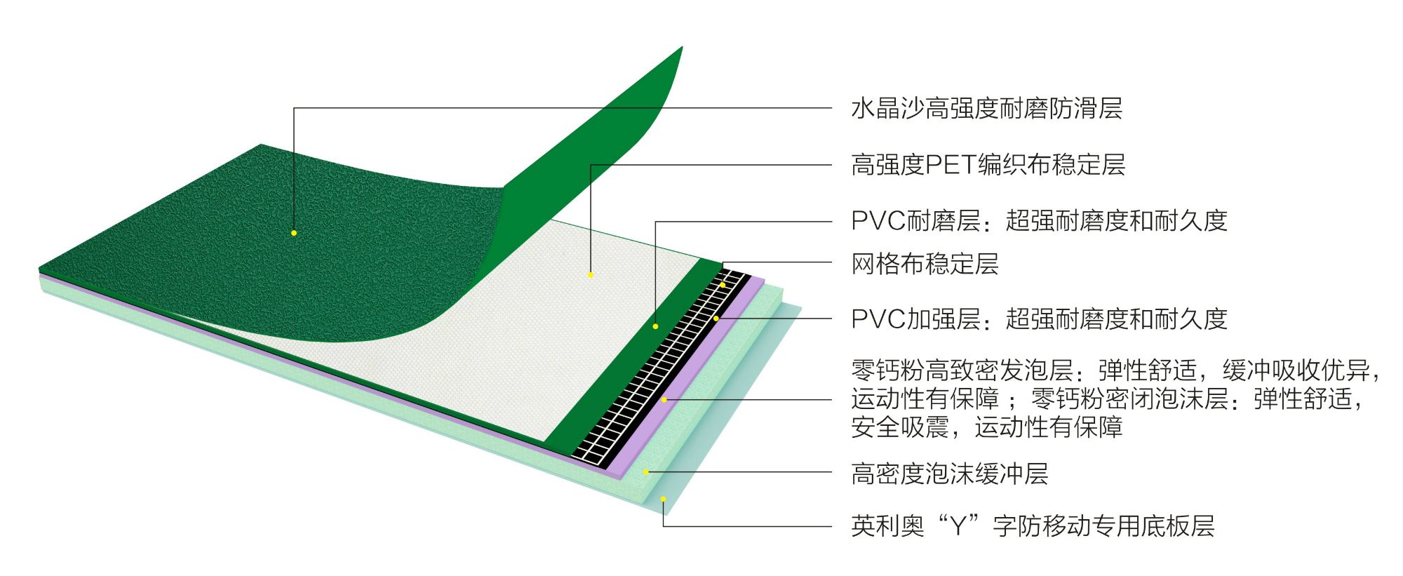 英利奥pvc运动地板 羽毛球pvc地板 英利奥气排球地板胶 广西代理商