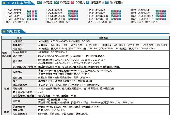 HCFA禾川PLC經(jīng)濟(jì)單機(jī)型HCA1-16X14YT示例圖1