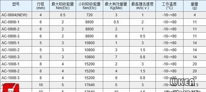 台湾CJAC西捷克AC3615系列断路器用自动补偿式油压缓冲器示例图7