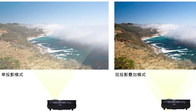 投影融合-多通道硬件融合器示例圖5