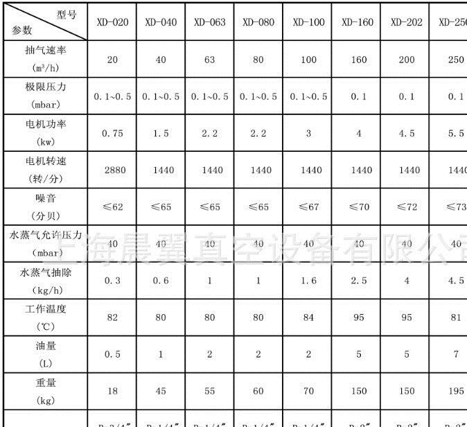 全自動控制系統(tǒng)旋片式真空機組泵移動負壓儲氣罐站雕刻吸盤專用泵示例圖5