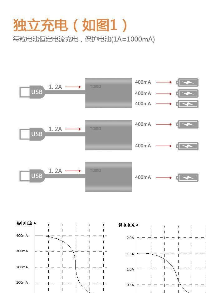 正品TOMO 旺季促銷移動(dòng)電源 通用手機(jī)更換18650電芯充電寶 充電器示例圖9