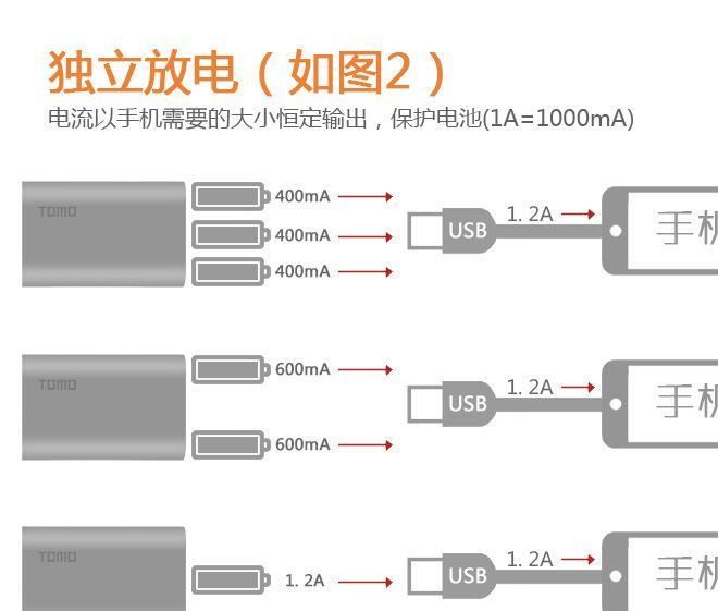 正品TOMO 旺季促銷移動(dòng)電源 通用手機(jī)更換18650電芯充電寶 充電器示例圖10