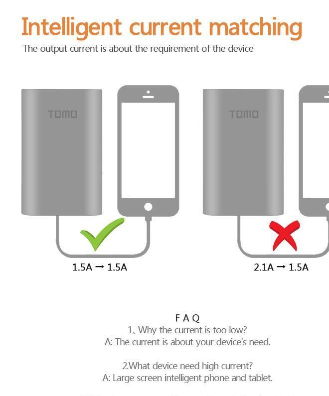正品TOMO 旺季促銷移動(dòng)電源 通用手機(jī)更換18650電芯充電寶 充電器示例圖45