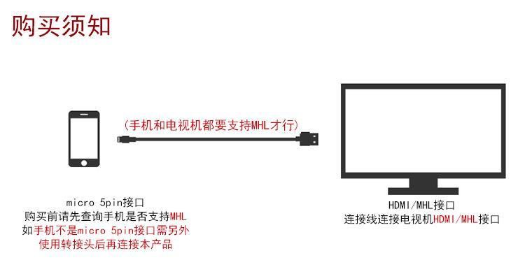 批發(fā)騰飛Micro 5 Pin轉(zhuǎn)HDMI連接線安卓手機(jī)連電視MHL轉(zhuǎn)HDMI高清線示例圖1