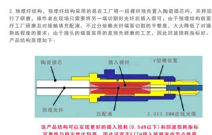 SC冷接子 預埋式快速連接器 SC光纖快速連接器SC接頭預埋式冷接子示例圖6