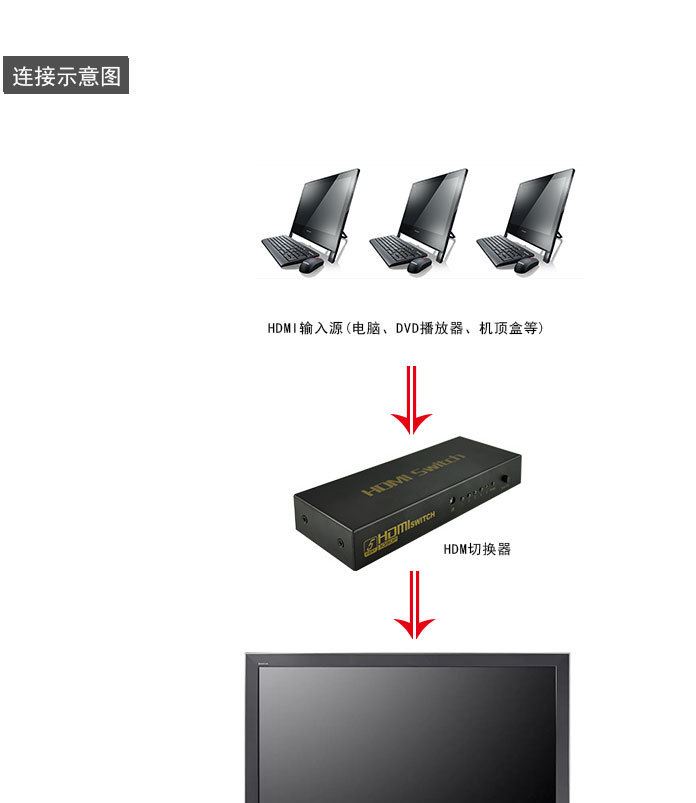 Tengfei HDMI切換器5進(jìn)1出一拖五 五進(jìn)一出高清遙控放大切換51HM示例圖12