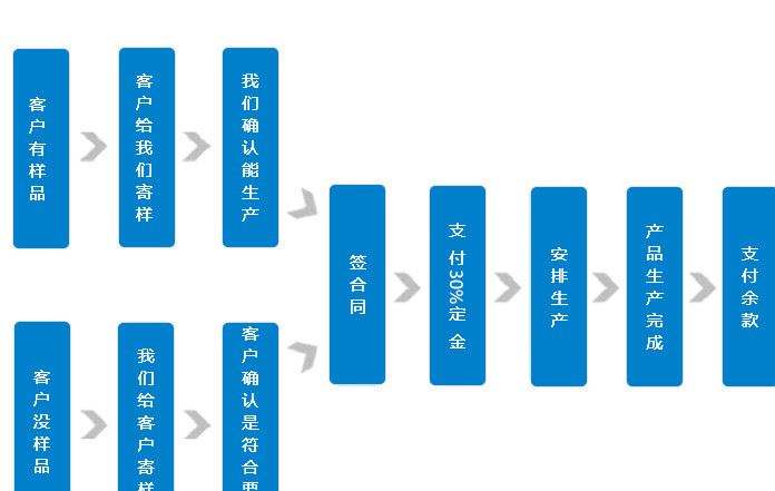 環(huán)保工業(yè)高密度耐磨機制羊毛氈 南宮保暖鞋墊羊毛氈布料定做示例圖20