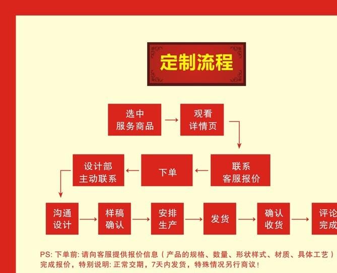 定制紅包利是封平安大禮包定做對(duì)聯(lián)大禮包廣告logo印刷定制示例圖3