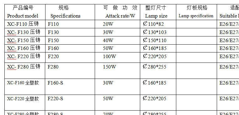 F110-280壓鑄鋁飛碟燈外殼 高亮度20-150W節(jié)能LED燈具外殼示例圖5