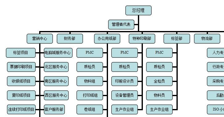 750張卷廠家批發(fā)電子稱紙40x30熱敏打印紙條碼紙不干膠標(biāo)簽紙4030示例圖6