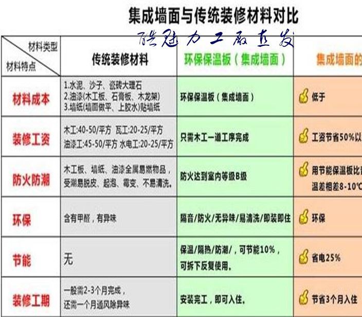 600竹木纖維集成護(hù)墻板墻裙吊頂背景墻無縫V縫生態(tài)環(huán)保墻面板示例圖23