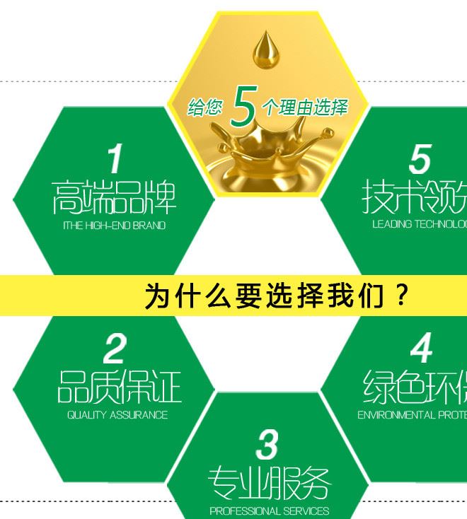 晟道SUCCESSROAD高溫合成鏈條油示例圖6