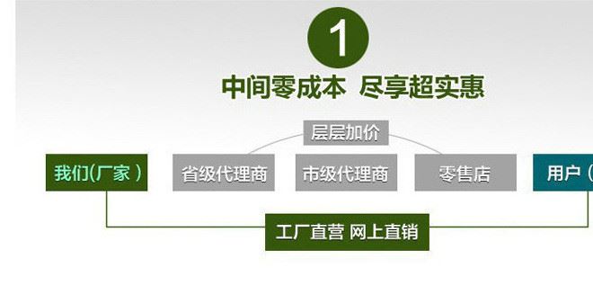 寧波廠家熱銷 透明PVC包裝盒 PVC折盒 PVC膠盒 PVC天地蓋包裝盒示例圖9