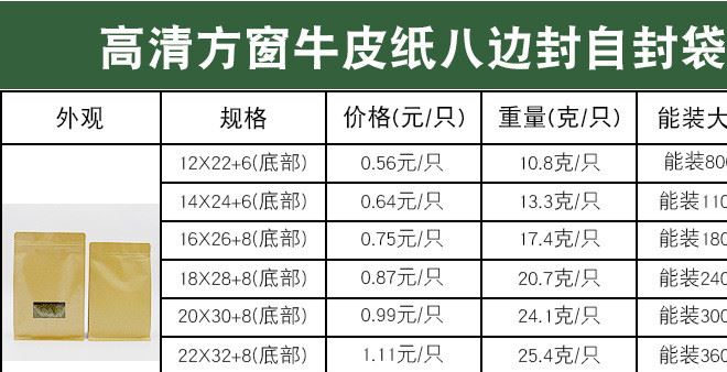 高清開窗八邊封牛皮紙袋食品自立袋茶葉自立自封袋干果包裝袋一箱示例圖1