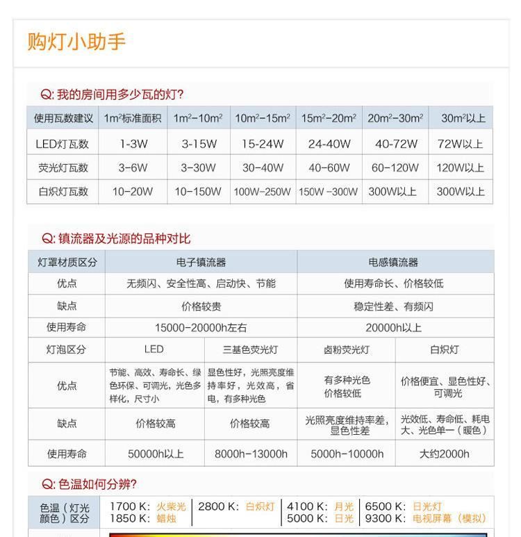 集成吊顶led灯面板灯600*600led平板石膏板工程灯嵌入式客厅示例图29