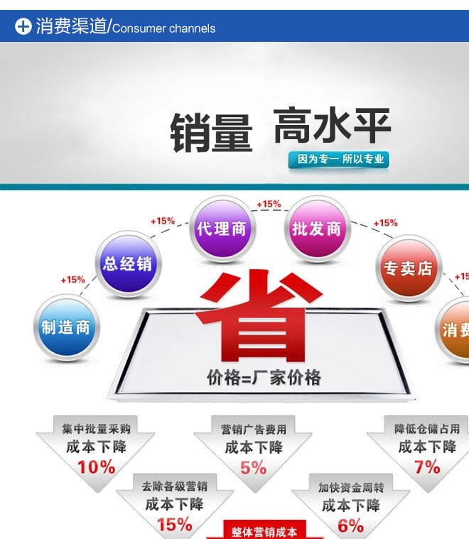 廠家熱銷箱包鐵螺絲釘 運(yùn)動器材螺絲釘 五金配件 來樣加工定制示例圖10