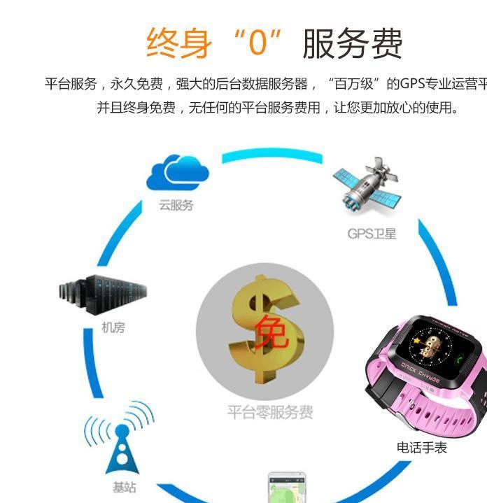 貝樂高觸屏能打電話的手表，拍照定位兒童手機(jī)廠家批發(fā)一件代發(fā)示例圖48