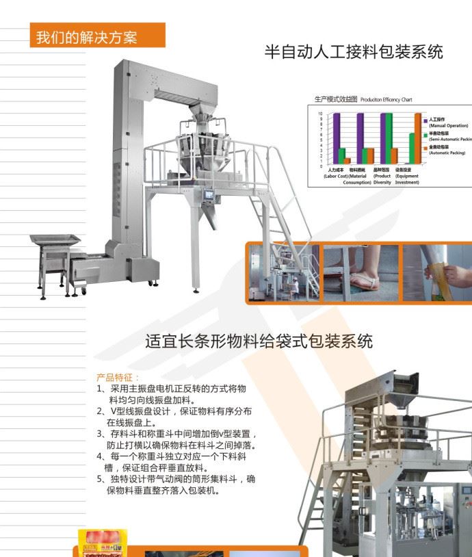 食品自動稱重機械廠家 包裝生產(chǎn)線設(shè)備 稱重包裝輔助設(shè)備示例圖12