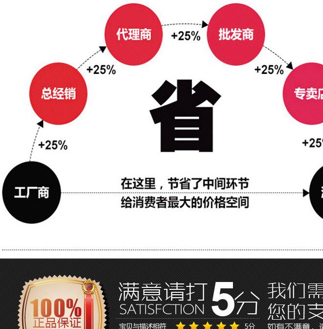 路虎極光電動(dòng)尾門 電吸門 專用電尾門 后備箱電動(dòng)舉升門改裝示例圖10