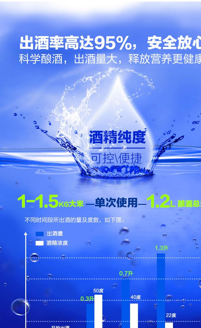 廠家批發 多功能家用釀酒機 家庭釀酒設備 蒸餾提純機 小型純露機示例圖1