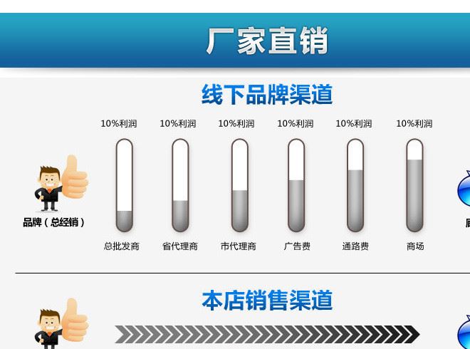 地插底盒 地面地板插座金屬鐵底盒 帶防塵蓋地插座暗盒 廠家批發(fā)示例圖12